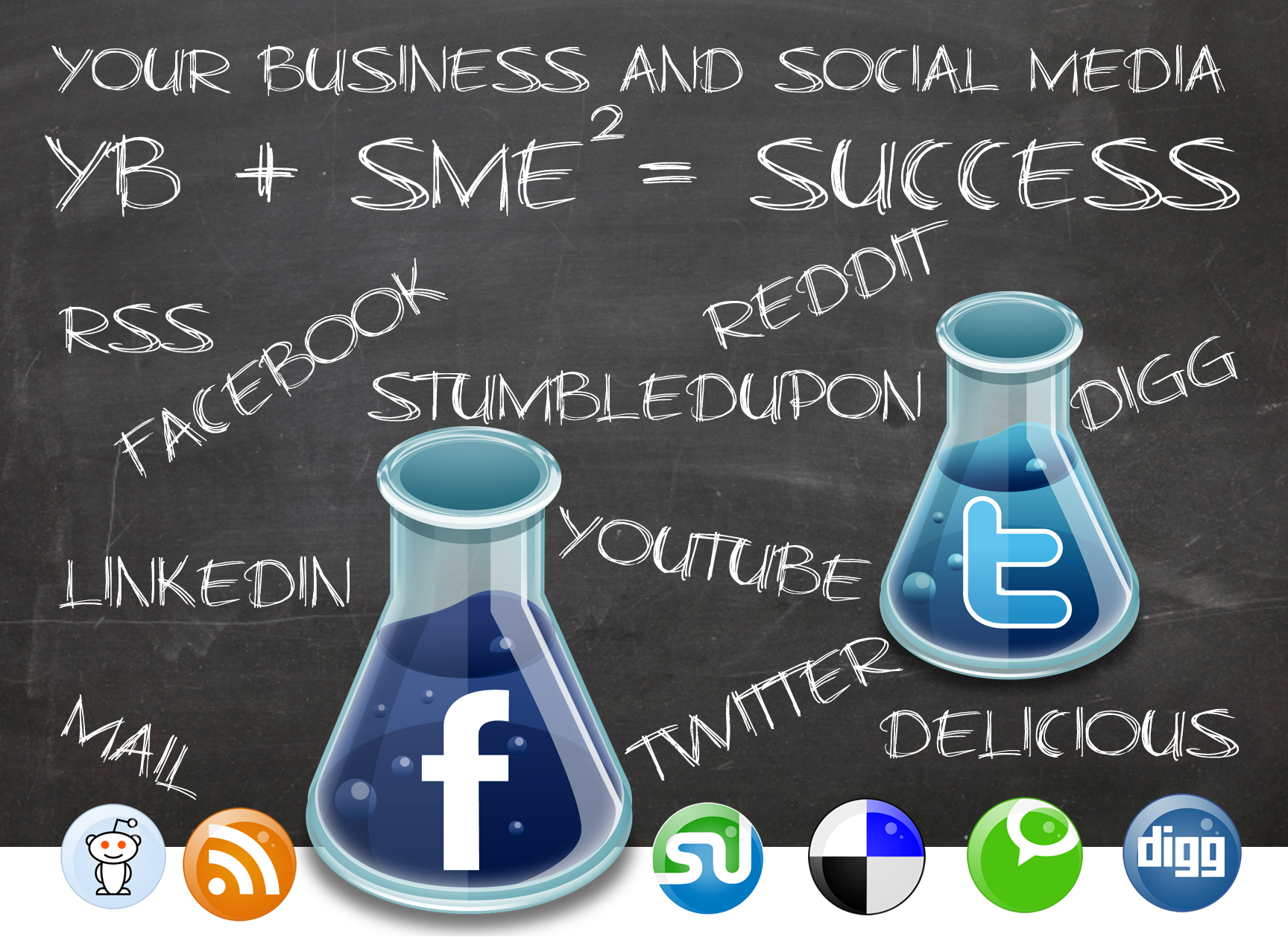 Social Media for your Business